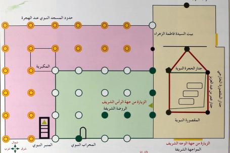 مكان زيارة الرسول (ص)